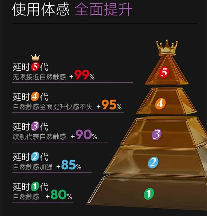 图片[8]-NBB外用延时喷雾 三代 四代 五代 一代 NBB延时喷剂 二代升级-外用产品-试准岛