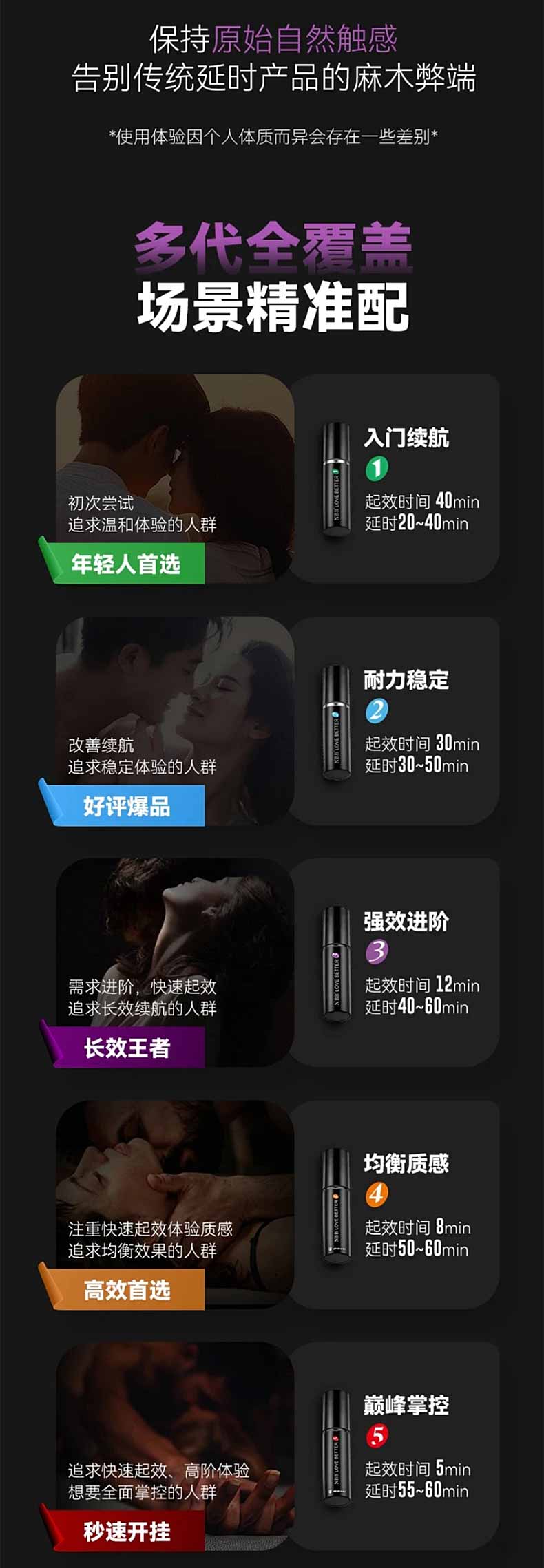 图片[9]-NBB外用延时喷雾 三代 四代 五代 一代 NBB延时喷剂 二代升级-外用产品-试准岛