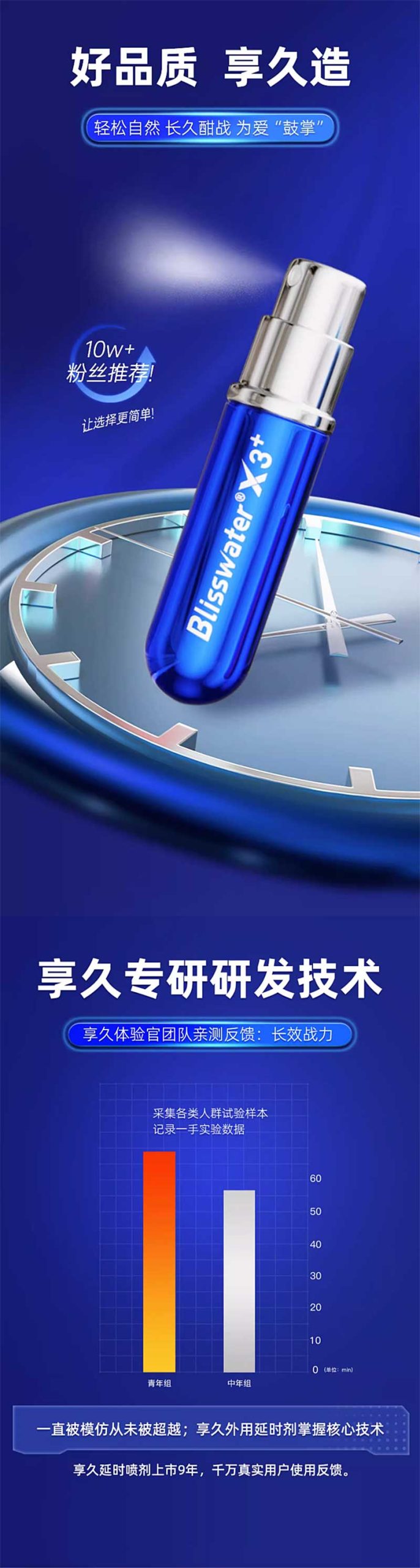图片[4]-享久外用延时喷剂 享久小蓝瓶试用体验 blisswater