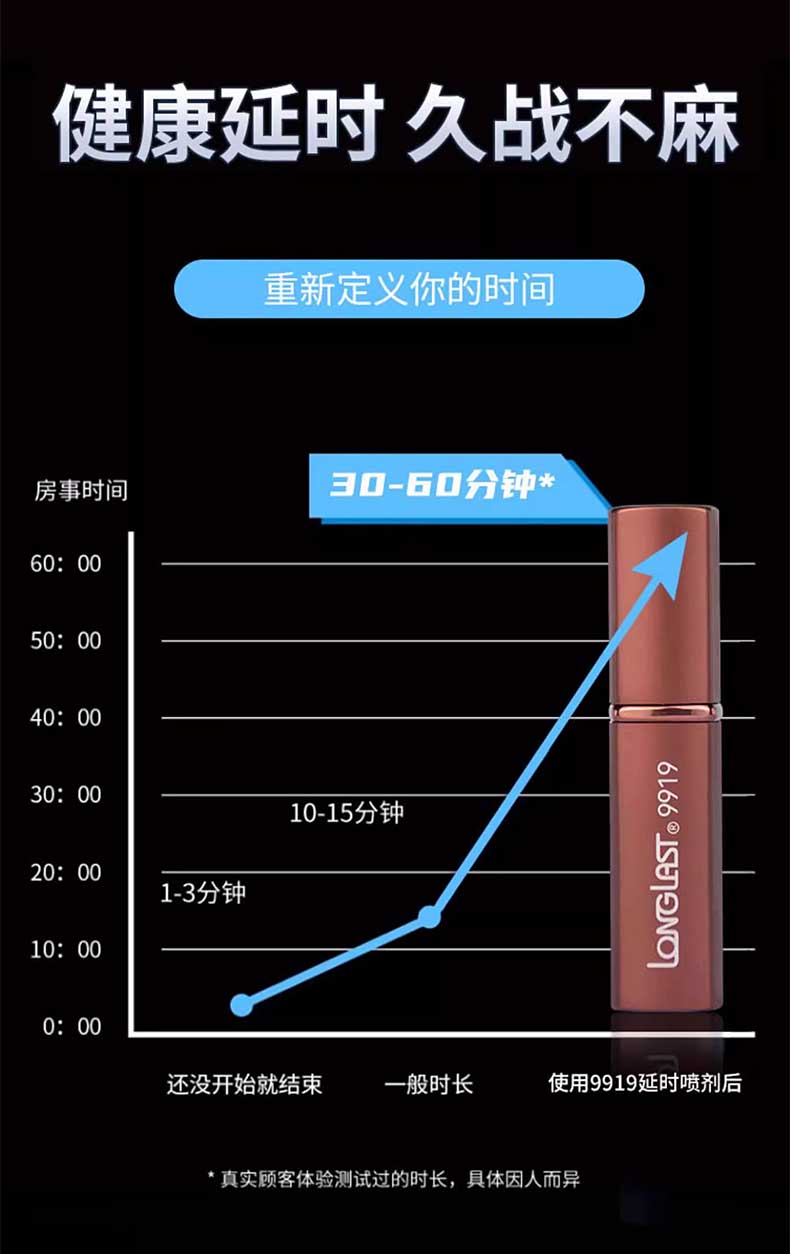 图片[12]-百臻堂9919延时喷剂 COBRA LONGLAST