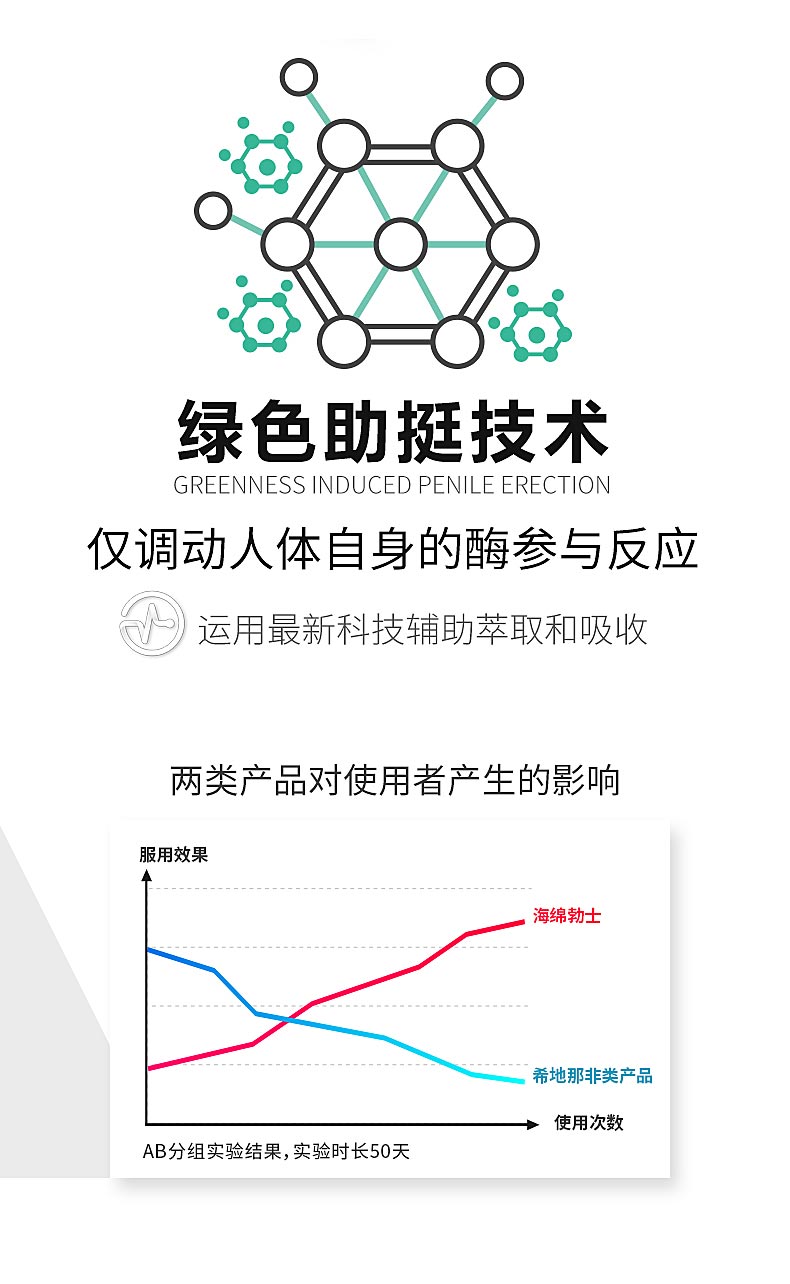图片[7]-NBB海绵勃士多效肌肽 36g*瓶