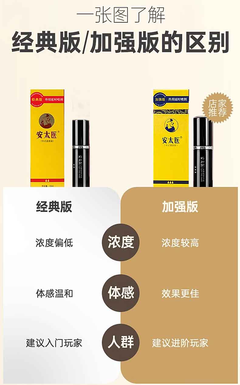 图片[9]-安太医延时喷剂 安太医喷雾 蛇阳通宝 三方十五味 加强版经典版3代钛金版-外用产品-试准岛