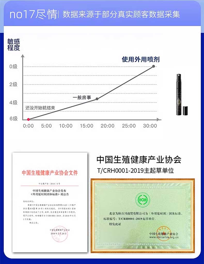 图片[10]-no17尽情延时喷剂