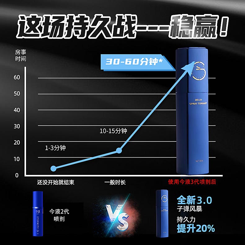 图片[8]-今液外用延时喷剂 三代二代小蓝瓶 尊享版