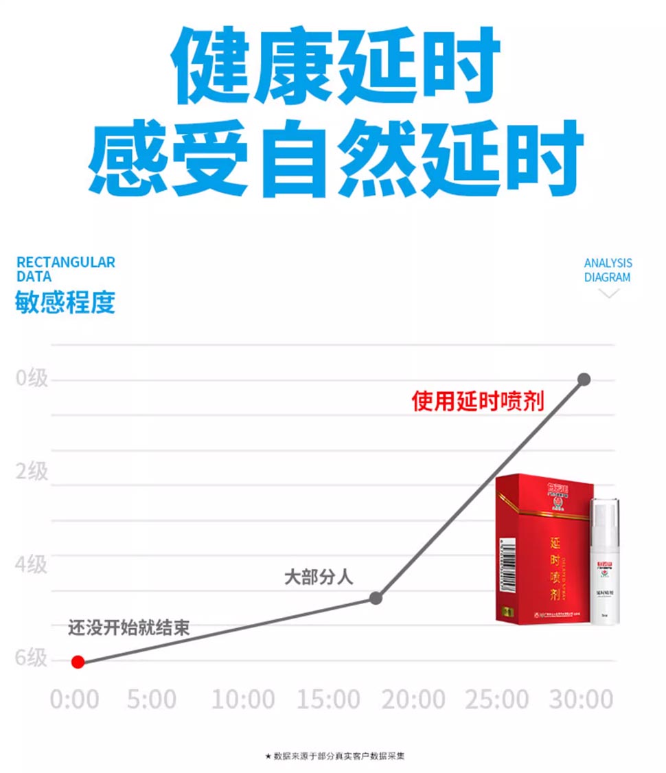 图片[4]-广药白云山纯延延时喷剂