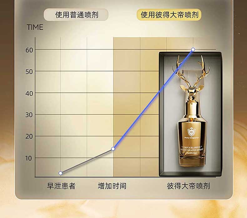 图片[3]-彼得大帝延时喷剂 女士凝胶高潮液 彼得大帝修复膏 鱼子酱高潮增强液 Peter Emperor
