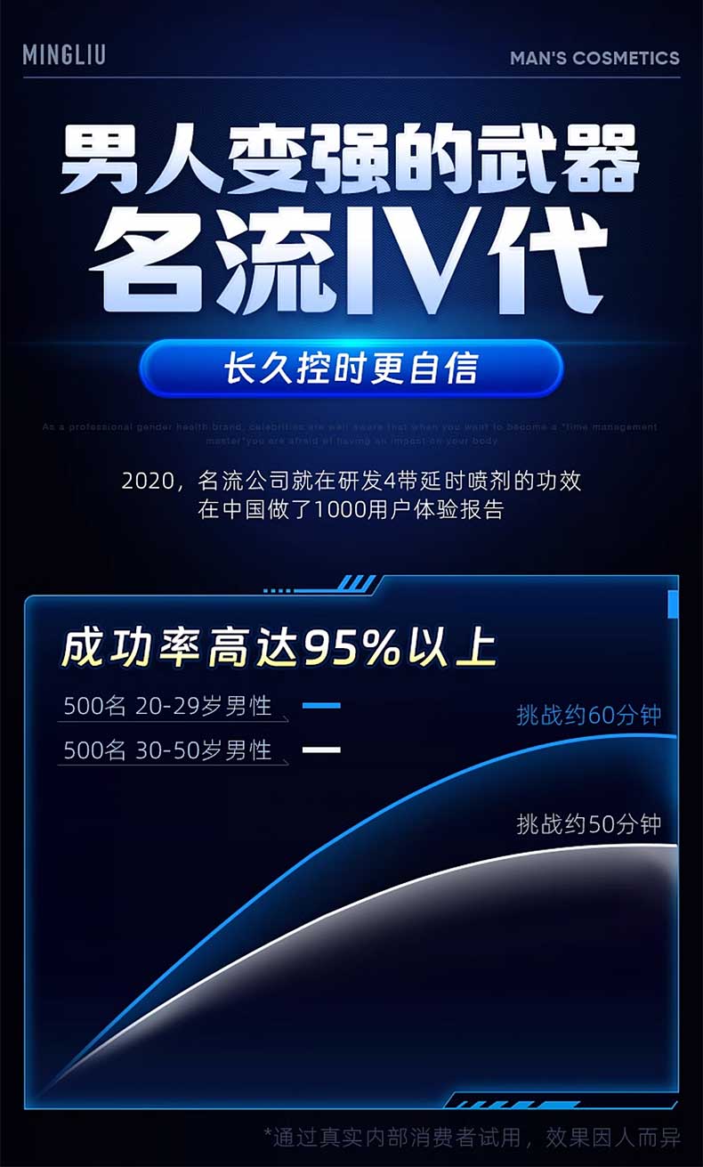 图片[7]-名流延时喷剂 MINGLIU TIME DELAY