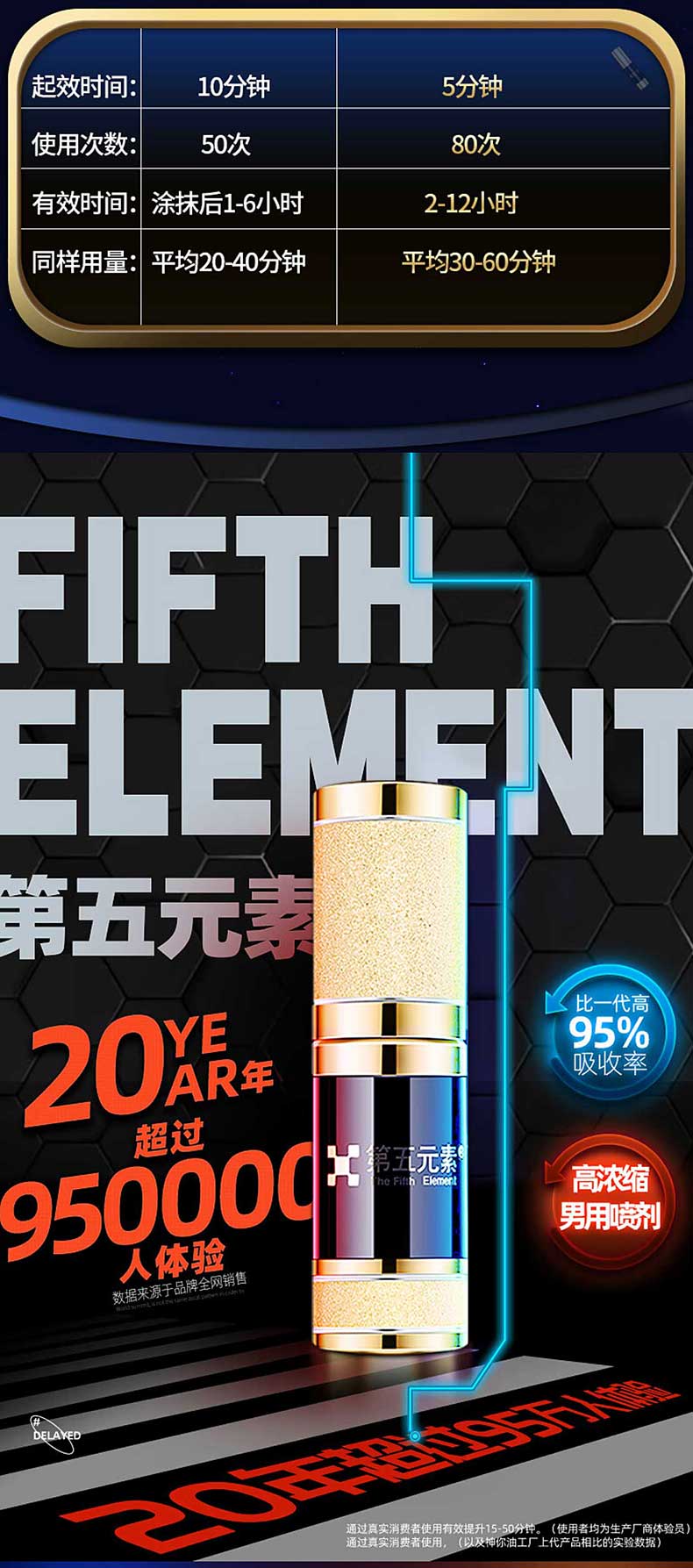 图片[3]-第五元素延时喷剂 经典版 尊享版 9倍 6倍