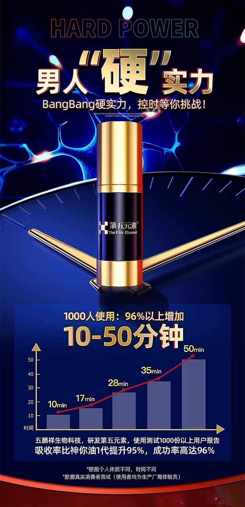 图片[10]-第五元素延时喷剂 经典版 尊享版 9倍 6倍