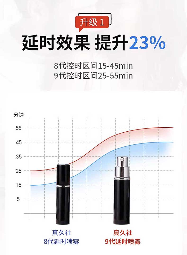 图片[3]-真久社9代延时喷剂