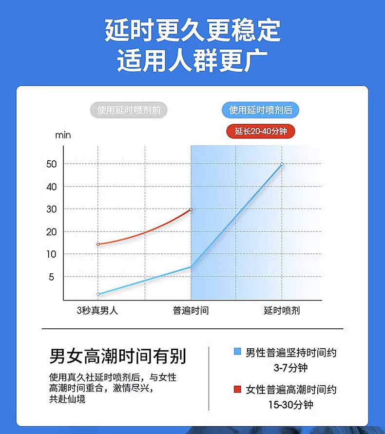 图片[4]-真久社9代延时喷剂