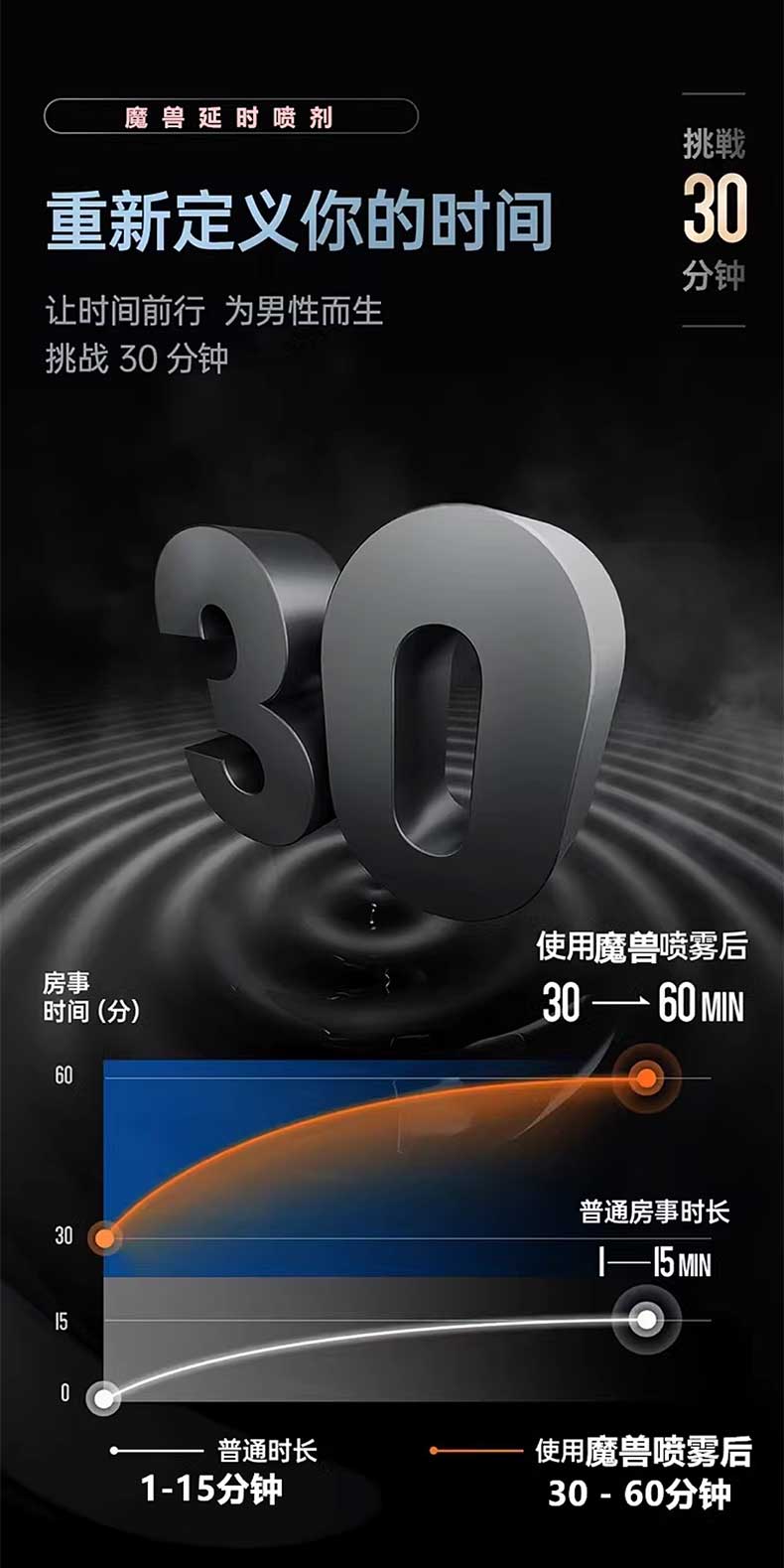 图片[6]-魔兽延时喷剂 15ml*瓶